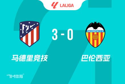 西甲-加拉格尔首球助马竞3-0取胜升至第三