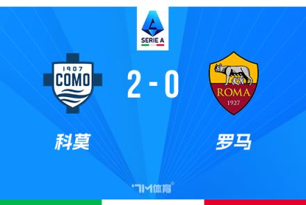 意甲：罗马0-2不敌科莫，近6轮仅1胜，加布里埃洛尼绝杀难救主