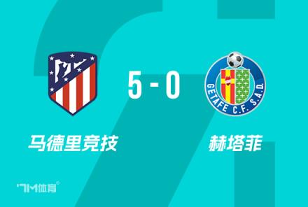 国王杯：马竞5-0大胜赫塔菲 晋级四强小西蒙尼双响建功