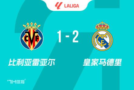 西甲-皇马2-1逆转黄潜双杀暂列第三姆巴佩双响