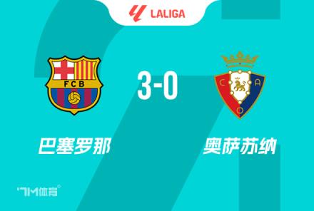 西甲8连胜！巴萨3-0奥萨苏纳，3分领跑，费兰·莱万破门