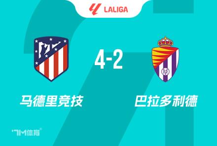 马竞4-2胜巴拉多利德，阿尔瓦雷斯双响助球队距榜首仅差7分
