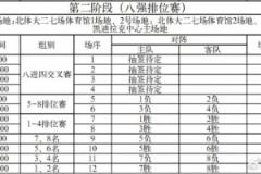 耐高女篮八强赛赛程揭晓 最终决赛定于5月25日五棵松体育馆举行