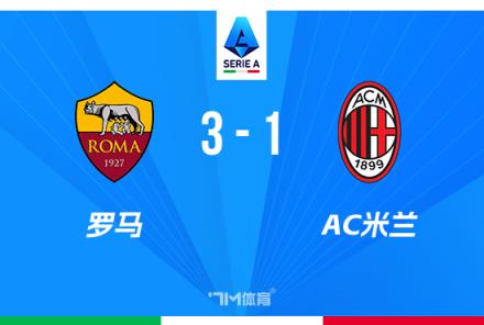 意甲-米兰1-3罗马遭10人之辱无缘欧战 希门尼斯肘击染红