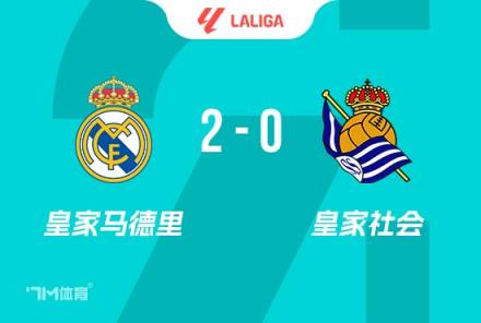 皇马2-0险胜皇社，姆巴佩双响助力主场收官