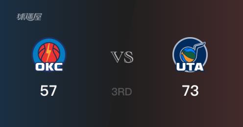 爵士73-57领先雷霆，克莱顿贡献17分