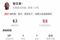 登贝莱全场表现亮眼：1球1助攻+3关键传球获8.3分评价